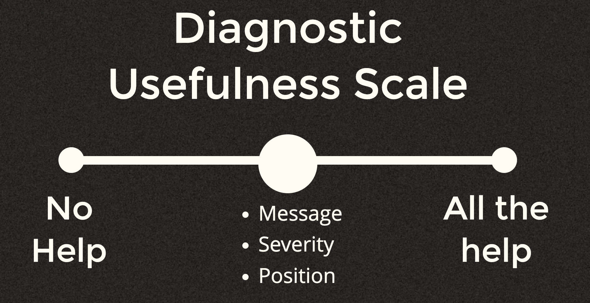 diagnostic usefulness scale