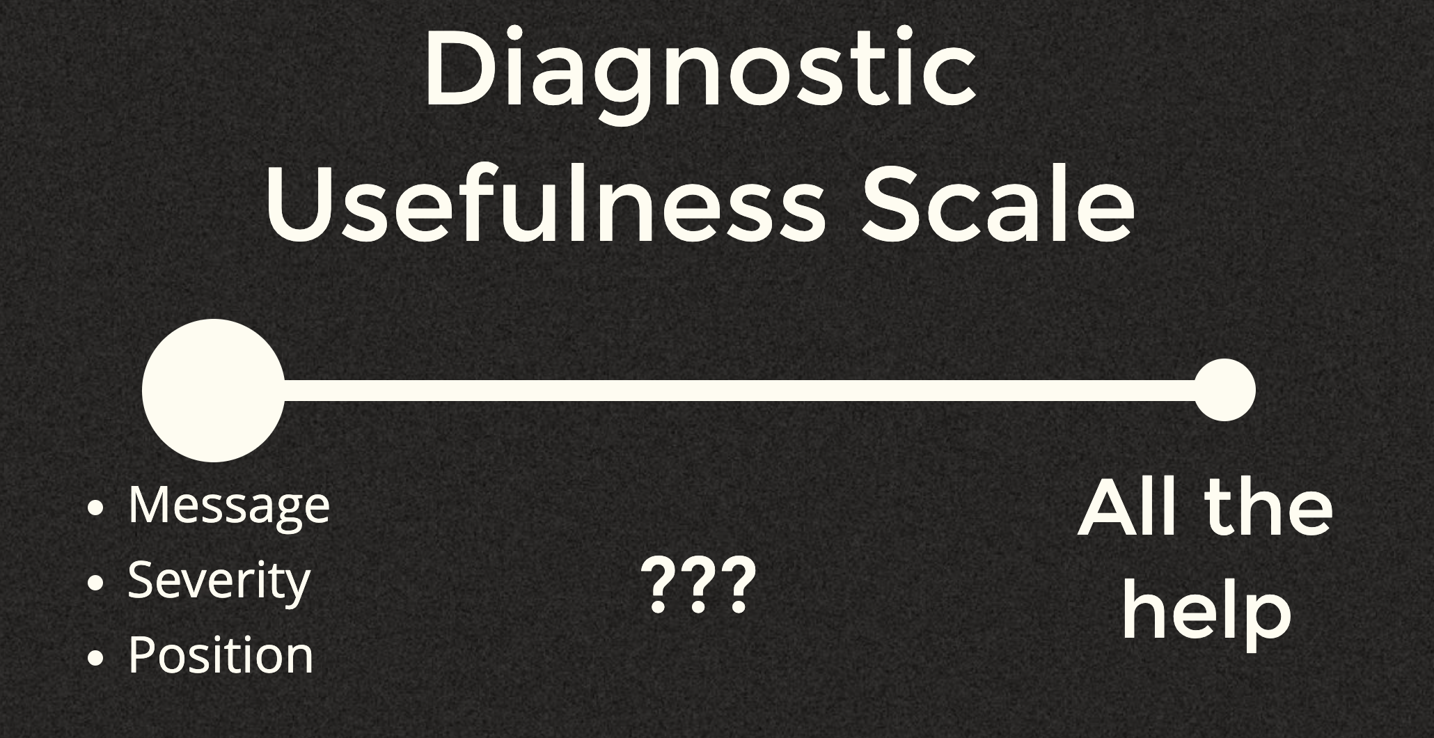 revised diagnostic usefulness scale